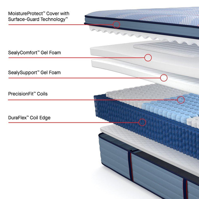 Patterson II Spring Mattress